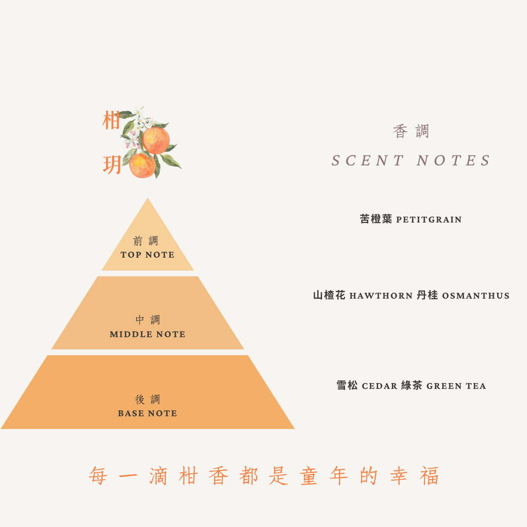柑玥 I 淡香水